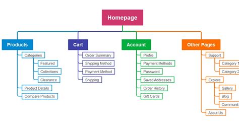 chaturbate sitemap|Sitemap .